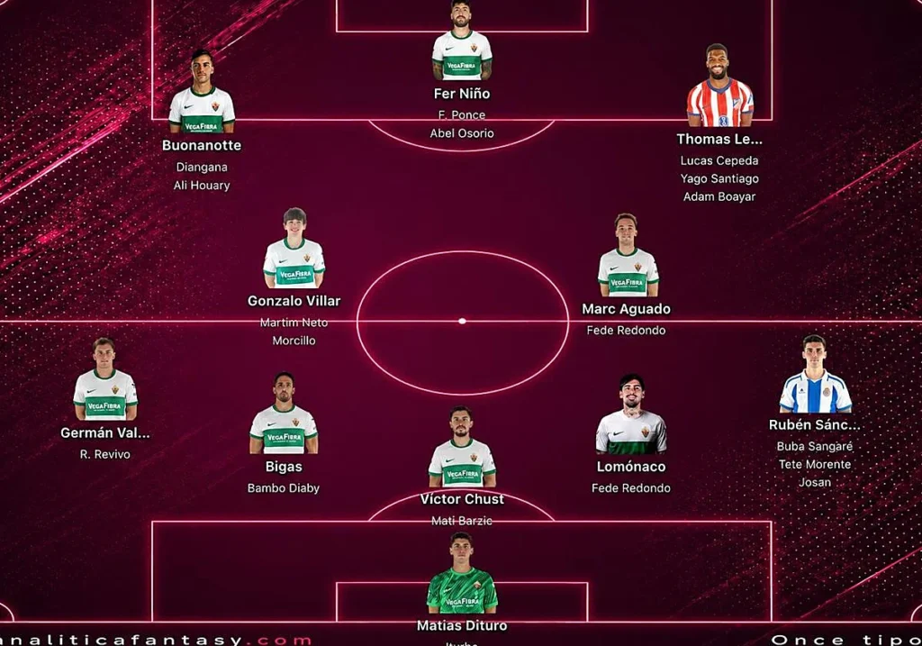 El Elche CF cierra plantilla para la temporada
